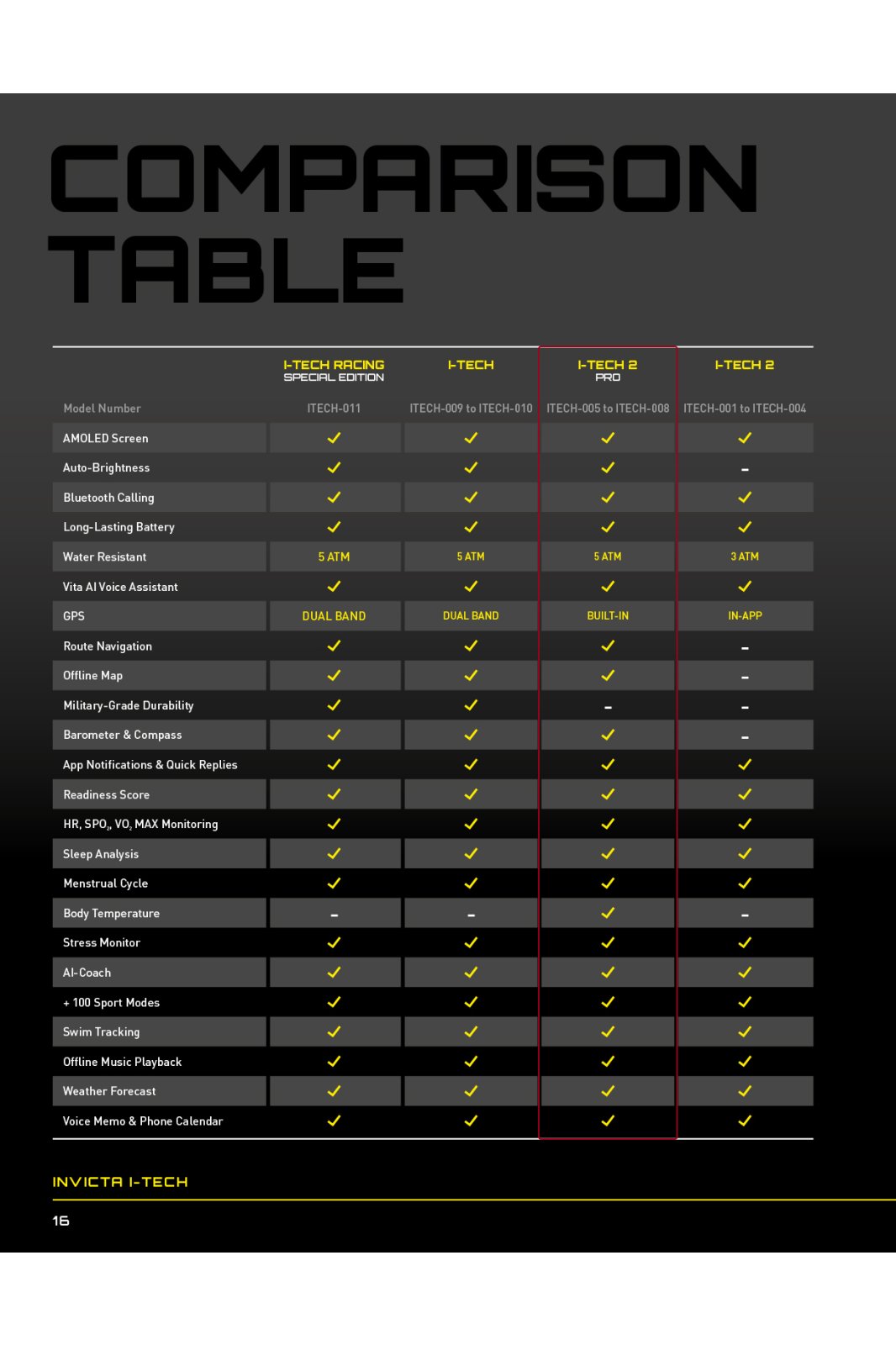 I-Tech 2 Pro